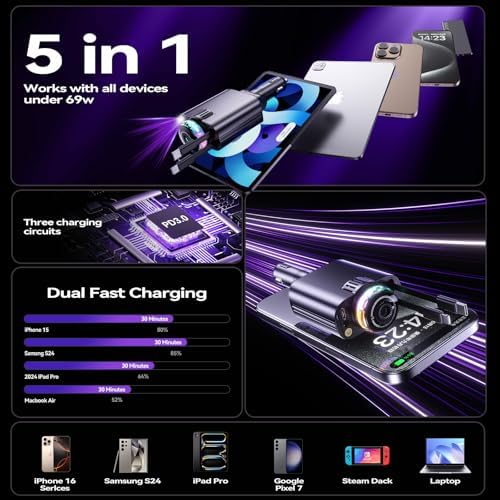 Revolutionary 5-in-1 Retractable Car Charger with Aromatherapy and Starlight Projection – 69 W Fast USB-C Charger for i Phone 16/15/14/13/12 and Android Devices, Dual Charging Ports, Stress-Relieving Air Freshener, and Tangle-Free Design for Enhanced Driving Comfort