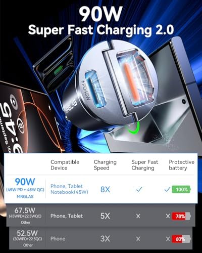 MRGLAS 90 W USB C Car Charger – Rapid PD45 W & QC3.0 Dual Port Adapter for i Phone 16 Pro Max & Samsung S25 – Stylish Purple Fast Charging Solution for On-the-Go Power Needs – Compact & Reliable Cigarette Lighter Charger for Busy Lifestyles