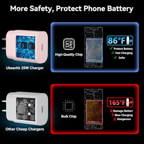 25 W Ultra-Fast Samsung Charger with 6.6 FT USB-C Cable | Rapid Charging Solution for Galaxy S25/S24/S23/S22/S21/Note Series | High-Speed Performance & Safety Features for On-the-Go Users | Ideal for Travel & Everyday Use | Boost Your Device’s Battery Life Effortlessly