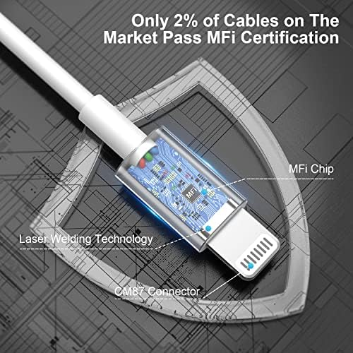 10 ft Apple MFi Certified Lightning to USB Cable – 2 Pack Long Durable i Phone Charger for Fast Charging – Compatible with i Phone 14/13/12/11/Pro/Max/X/XS/XR – Enhanced Flexibility and Performance for Home or Travel