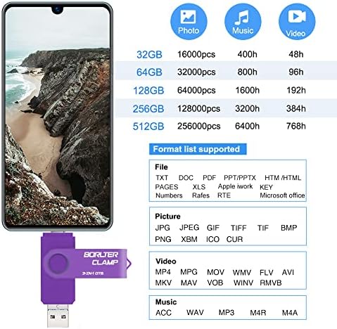 Borlter Clamp 64 GB 3-in-1 USB 3.0 Flash Drive: Versatile OTG Memory Stick with USB C, Micro USB, and USB A Ports for High-Speed Data Transfer Across Android Phones, Tablets, and PCs – Perfect for Samsung Galaxy and LG Users, Compact Storage Solution for Photos and Files