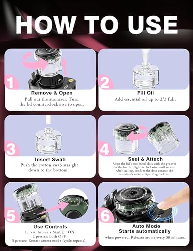 Innovative Retractable Car Charger with USB-C Fast Charging 120 W and Aromatherapy Starlight – Ultimate Travel Companion for i Phone 16 to 11, Stylish Cigarette Lighter Adapter for Men and Women – Perfect Gift for Road Trips and Daily Commutes with Enhanced Compatibility and Efficiency