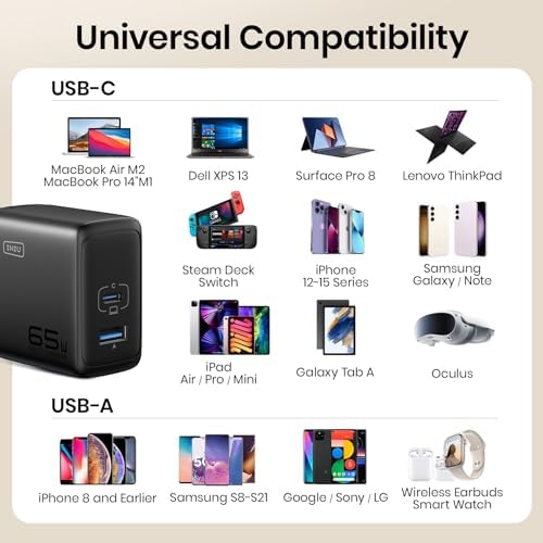 INIU 3-Port USB C Charger Block – 65 W PD Fast Charging Wall Adapter with Compact Foldable Plug, Ga N Technology for Ultimate Efficiency – Multi-Device Compatibility for Mac Book Pro/Air, i Phone 16, Samsung S25, i Pad Pro & More – Travel-Friendly Design for Rapid Power Delivery