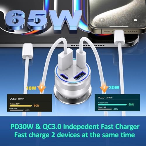 High-Powered 5-Pack USB C Car Charger – 4-Port 65 W Dual USB-C & USB-A Fast Charging Adapter for i Phone 16/15/14/13/12 Pro Max, Samsung Galaxy & i Pad – Ultimate Compatibility & Speed for On-the-Go Charging