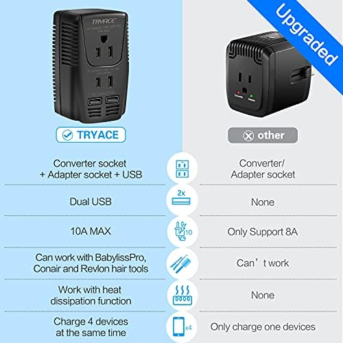 High-Power 2000 W Universal Travel Voltage Converter: Efficiently Step Down 220 V to 110 V for Hair Tools & Electronics with Dual USB Ports – Global Compatibility for EU, UK, AU, and US Sockets