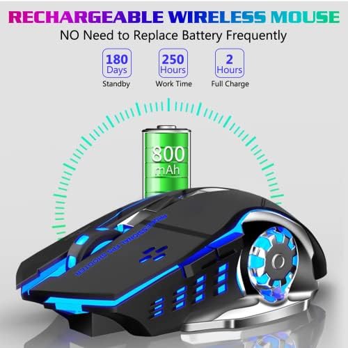 Urban X Tri-Mode Bluetooth Mouse – Ergonomic Rechargeable Wireless Mouse with Silent Clicks, Adjustable DPI & Multi-Device Compatibility for Seamless Productivity in Silver Green