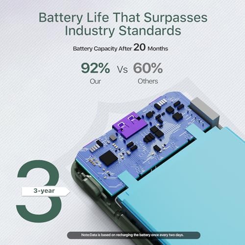 10000 m Ah Fast Charging Power Bank – 35 W Portable USB-C Charger with PD 3.0 & QC 4.0 for i Phone 15, Galaxy, Tablets, and Switch – Sleek Green Design for Ultimate Portability and Compatibility