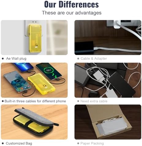 Brand Q 10000 m Ah Portable Power Bank with Built-in AC Plug – Ultra-Slim Design & Fast 20 W Charging, Includes 3 Integrated Cables for Smartphone & Tablet Compatibility – Essential Travel Charger for On-the-Go Convenience