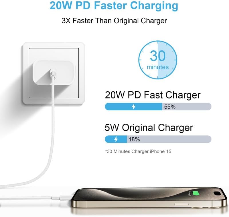 20 W USB-C Wall Charger Set for i Phone 16/15 & i Pad Pro | Fast Charging Duo with 6 ft C to C Cables | Optimized for Maximum Compatibility & Speed | Perfect for Home & Travel Efficiency