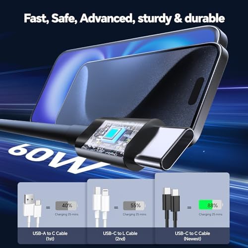 20 W Dual USB-C Fast Charger Block for i Phone 15/16 Series – Includes Two 10 FT USB-C Charging Cables, Perfect for Pro Max, Plus, Pro, i Pad Pro/Air – Compact, High-Speed Charging Solution (2 Pack, Black)