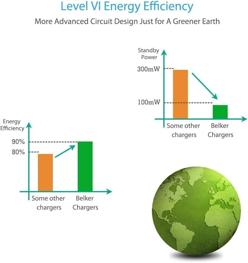 Universal 90 W Laptop Charger with Versatile Compatibility – Fast Charging for Dell, HP, Lenovo, Acer, and More – Ideal Power Supply for Notebooks and Chromebooks – Includes Multiple High-Quality Tips and 24-Month Warranty – Enhanced Performance and Reliability for Your Everyday Needs