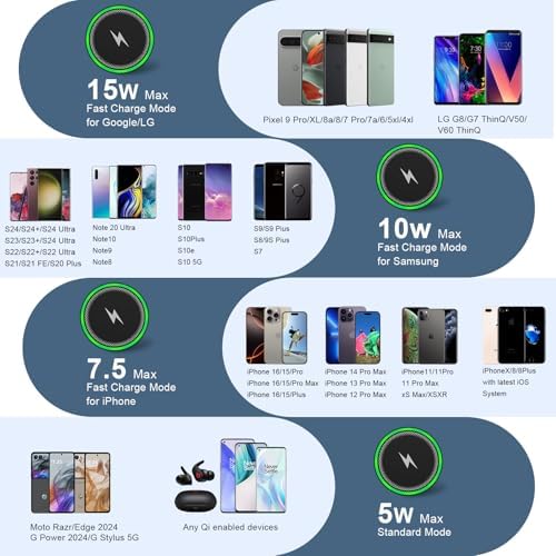 20 W Dual Port USB-C Fast Charging Power Adapter 3-Pack – Compact Wall Charger for i Phone 16/15/14/13/12/11 Pro Max, i Pad, and Samsung Galaxy S21/S20/S10 Plus – Travel-Friendly Design with PD & QC 3.0 Technology for Superior Device Compatibility and Efficiency