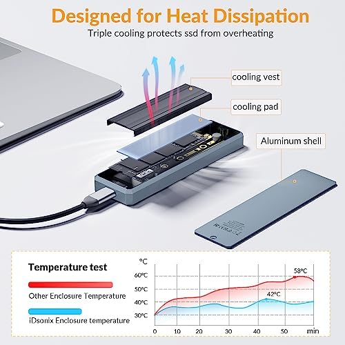 Experience Unmatched Data Transfer with the i Dsonix M.2 NVMe SSD Enclosure Adapter – Premium Aluminum Case for USB A & C 3.2 Gen 2, Supporting M-Key/B+M Key – Achieve Lightning-Fast Speeds Up to 10 Gbps for NVMe and 6 Gbps for SATA AHCI – Durable, Portable Design for On-the-Go Efficiency – Essential Accessory for Professionals and Tech Enthusiasts