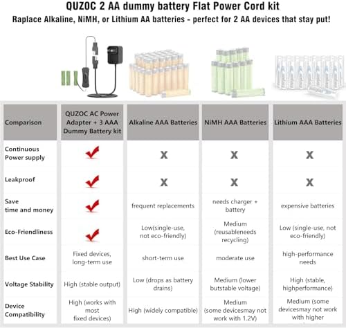Ultimate AAA Dummy Battery Kit with AC Continuous Power Supply for La Crosse Clocks & 4.5 V Devices – Effortless Plug-and-Play Power Solution for Motion Sensors & Alarm Clocks – Eco-Friendly, Long-Lasting Power Source for Uninterrupted Device Operation
