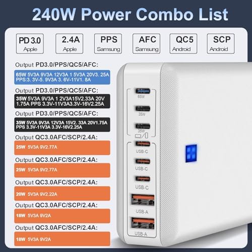 240 W High-Speed 8-Port Charging Station – Multi-Device USB Hub for i Phone, i Pad & Mac Book with 6 USB-C PD Ports, 2 USB-A Ports, 5 ft Braided Cord, On/Off Switch, Flat Plug Design for Travel Convenience and Optimal Space Management – Ultimate Charging Solution for Tech Enthusiasts