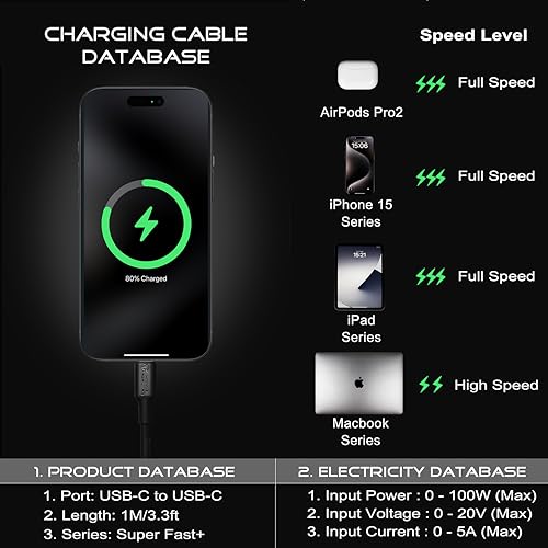 Experience Unmatched Connectivity with the Linking Forward 3 ft USB C Charger Cable – 100 W USB 3.0 E-Marker for i Phone 15, i Pad, Mac Book, Samsung Galaxy S24 Ultra & More – Superior 4 K@60 Hz Display and Fast Charging Efficiency. This high-performance USB C to USB C monitor cable is engineered for seamless data transfer and rapid charging, making it ideal for both professional and personal use. With its remarkable 100 W power delivery, you can power up your devices quickly while enjoying stunning visuals at 4 K@60 Hz on compatible displays. The durable construction ensures longevity, while versatile compatibility with leading brands like Apple and Samsung enhances your tech ecosystem. Elevate your digital experience whether you’re streaming, gaming, or working remotely with a reliable connection that keeps you productive and connected. The Linking Forward cable is your ultimate solution for fast, efficient, and high-quality connectivity.