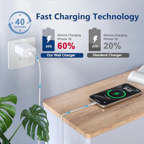 Ultimate Fast Charging Set for i Phone 16/15 – MFi Certified 2-Pack Type C Wall Charger with 6 FT Durable Woven USB-C Cables for i Phone 16 Pro Max, i Phone 15 Plus, i Pad Pro/Air/Mini – Enhanced Speed, Compatibility, and Portability for Home and Travel