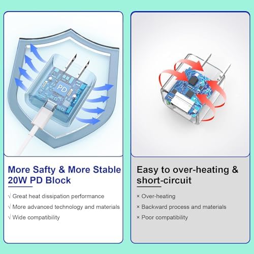 10 FT Apple MFi Certified Fast Charging Cable – Extra Long USB C to Lightning Connector for i Phone & i Pad – Rapid PD Power Delivery for Maximum Efficiency with i Phone 14 Pro Max/Plus, 13 Pro/Mini, 12, 11, X – Durable, Flexible, and Tangle-Free Design for Ultimate Charging Convenience