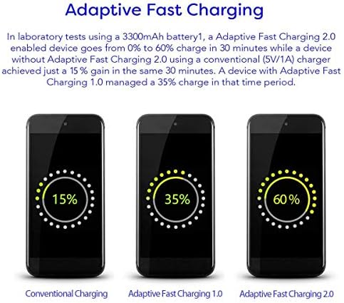 Samsung Adaptive Fast Charging Wall Charger 4-Pack – Ultimate Quick Charge Adapter for Galaxy S24/S23/S22/S21/S20/S10/S9/S8/S7/S6 Edge/Note 10/9/8 & LG Devices – Enhanced Portability & Safety Features for Rapid Power Delivery