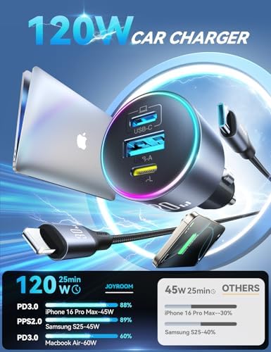 High-Power 120 W USB-C Car Charger for i Phone 16 & Samsung Galaxy S24 Ultra – Fast Charging Cigarette Lighter Adapter with Reverse Power Feature for Mac Book & Universal Device Compatibility, Perfect for Road Trips and Daily Commutes