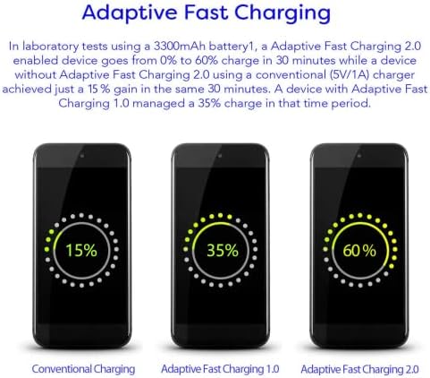 Super Fast Charging Kit: Adaptive Micro USB Wall Adapter with 6 ft Urban X Cable for Samsung Galaxy S7, S6, Note 5 & More – Enhanced Efficiency, Compatibility & Portability in Sleek Black Design