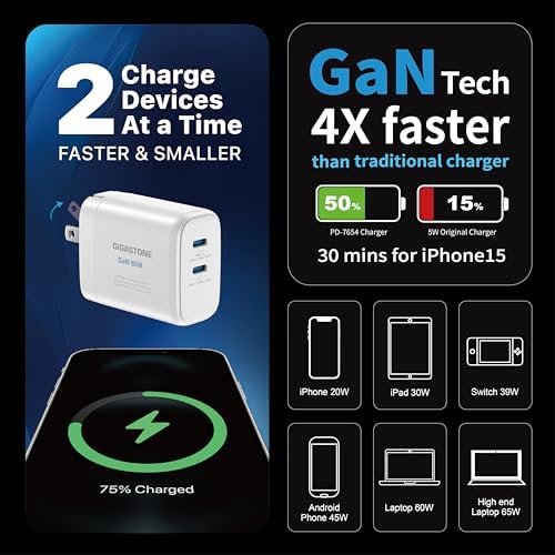Gigastone 65 W Ga N Dual USB-C Charger [2-Pack] – Rapid Intelligent Power Allocation for Mac Book, Dell XPS, i Pad, i Phone 15/16, Galaxy S24 – Compact Foldable Travel Adapter with Enhanced Compatibility and Fast Charging Performance