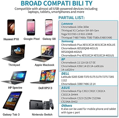 65 W USB-C Charger for Dell Chromebooks – Rapid Charging & Universal Compatibility for Models 3100, 3110, 5190, 3300, 3400 – Premium Power Adapter with Safety Features, Overcharge Protection & 12-Month Warranty – Ideal Replacement for Touchscreen Laptops & Notebooks