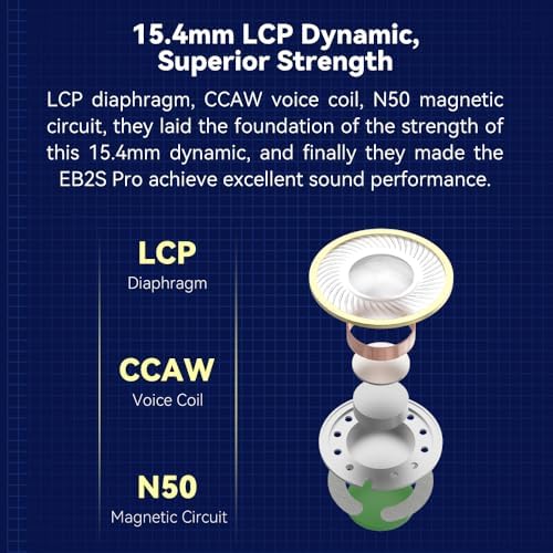 Elevate Your Audio Experience with EB2 S Pro Flat Head Wired Earbuds – Ultimate Noise Isolation In-Ear Headphones for Discerning Audiophiles | Ideal Compatibility with Galaxy S7 Edge, Galaxy S23 Ultra & Xiaomi Mi A3 | Lightweight, Durable Construction Featuring Built-in Mic for Effortless Hands-Free Communication | Immerse Yourself in Crystal-Clear Sound and Rich Deep Bass for All-Day Listening Enjoyment