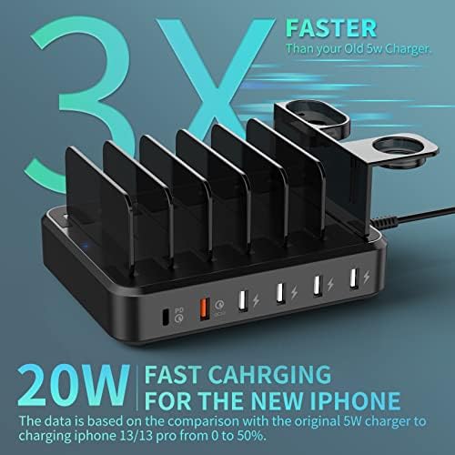 68 W Multi-Device Charging Hub with 20 W USB-C Fast Charger – 6-Port Universal Charger for i Phone 15/14/13/12, Galaxy, i Pad & Tablets – Ultimate Power Solution for Home, Office & Travel Efficiency
