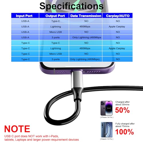Versatile 5-in-1 Coiled Charging Cable – MFi Certified USB A/USB C to Lightning, Type-C & Micro USB – Tangle-Free Design for Car & Home – Fast 2.4 A Charging Speed for Seamless Data Transfer & Compatibility with Apple Devices – Ideal for Professionals & Families