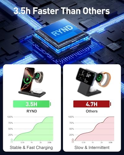 2025 Versatile 3-in-1 Wireless Fast Charger for Apple & Android – Ultimate Travel Charging Station for i Phone 16/15/14/13/12, Apple Watch Series & Air Pods Pro 4/3/2, Samsung Galaxy – Compact & Efficient Power Solution for Tech Enthusiasts and Thoughtful Gifts