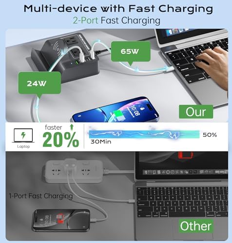 TOPOINT 7-in-1 Multi-Device Charging Hub with Wireless Charging Pad – 65 W Fast USB-C Power Strip for i Phone, Samsung, Mac Book, and More – Ultimate Compatibility and Space-Saving Design for Home and Office Use