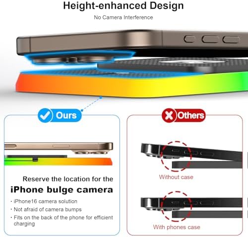 POLMXS C1-Pad Wireless Car Charger – 15 W Fast Charging Pad for i Phone 16/15/14/13/12 & Galaxy S23/S22/S21/Note10 – Advanced Heat Management & Unique Design for Bulge Cameras – Universal Qi Compatibility with Ambient Lighting Options for Personalized Drives