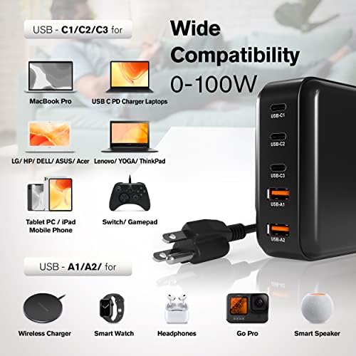65 W Ga N Fast Charging Block with 3 Ports – Compact USB-C & USB-A Wall Charger for Mac Book, i Pad, i Phone 14, Dell XPS – Foldable Design for Travel Convenience, High-Speed Power Delivery, and Enhanced Device Compatibility