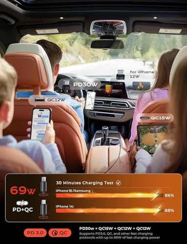 LISEN 69 W Retractable Car Charger for i Phone 16 – Fast USB-C Charging Adapter for Trucks and Cars, Tangle-Free Design, Essential Travel Accessory for Rapid Power Boost, Compatible with i Phone 16, 15, 14, 13, 12 Pro Max, Durable and Efficient