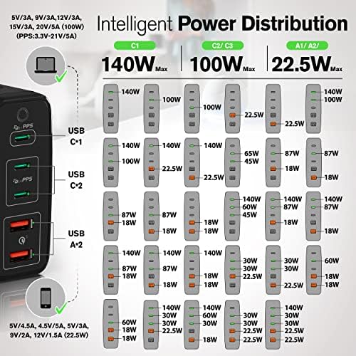 65 W Ga N Fast Charging Block with 3 Ports – Compact USB-C & USB-A Wall Charger for Mac Book, i Pad, i Phone 14, Dell XPS – Foldable Design for Travel Convenience, High-Speed Power Delivery, and Enhanced Device Compatibility