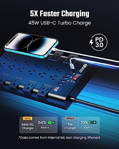Power Strip Surge Protector by SUPERDANNY – 22 Outlets, 45 W Type-C Fast Charging with 4 USB-A & 2 USB-C Ports, 2100 Joules Protection, 15 A/1875 W Capacity, 6.5 Ft Flat Plug Extension Cord – Ideal for Home Streaming & Gaming Setup