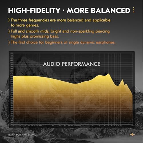 CCZ DC03 Hi-Fi Gaming IEMs: Immersive Deep Bass Wired Earbuds with Detachable Mic for Ultimate Gaming and Music Experience, Ergonomic Noise Cancelling Design for Exceptional Audio Clarity and Broad Device Compatibility
