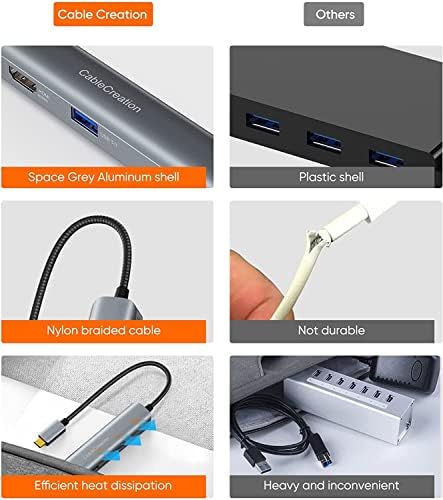 Sleek 5-in-1 USB C Hub Multiport Adapter – Aluminum 4 K HDMI, 1 Gbps Ethernet & 3 USB 3.0 Ports for Enhanced Connectivity on Mac Book Pro/Air, i Pad Pro & Surface Go – Ultimate Solution for Fast Data Transfer & Seamless Streaming