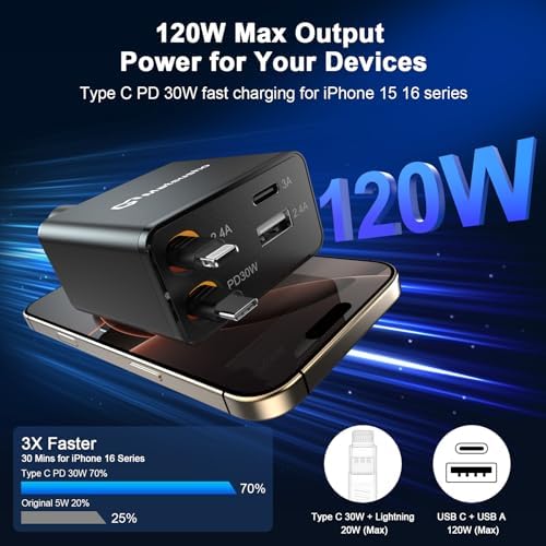 Ultimate 120 W Retractable Car Charger – 4-in-1 Super Fast Charging Solution with Dual USB Ports and 2.6 FT Tangle-Free Cable – Perfect for i Phone 16/15/14/13/12/11 Pro Max & Galaxy S24/S23 – Enhance Your Driving Experience with Reliable Power Adaptability