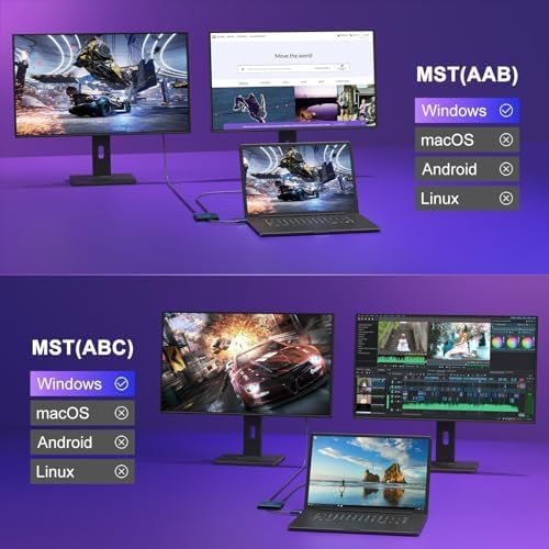 Transform Your Workspace with the USB C to Dual HDMI Adapter – 4 K 60 Hz Display Extender for Mac Book, Dell XPS & Samsung Galaxy S9 – Ultimate Solution for Multitasking Professionals & Gamers – MST Mode Ready for Seamless Windows Integration – Chic Green Design for Modern Aesthetics – Elevate Streaming, Presentations & Gaming with Stunning Visual Clarity – Compact & Durable for On-the-Go Connectivity