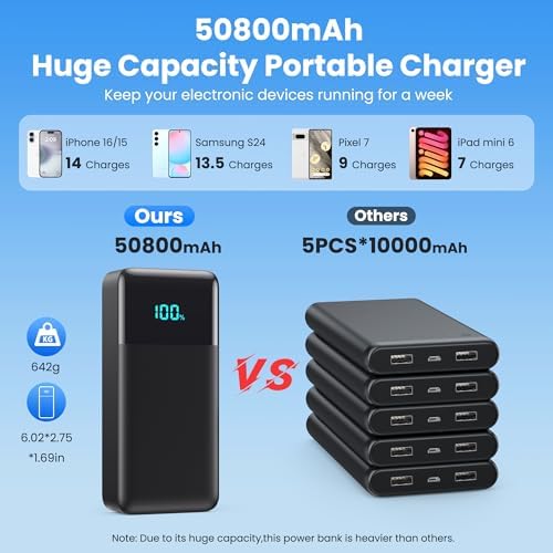 High-Capacity 40800 m Ah Portable Charger with Integrated Cables – Fast PD 25 W USB-C & QC4.0 Power Bank for i Phone 15/16 and Samsung – Smart LED Indicator, 5 Outputs for Multi-Device Charging – Ultimate Travel Companion for On-the-Go Power Solutions