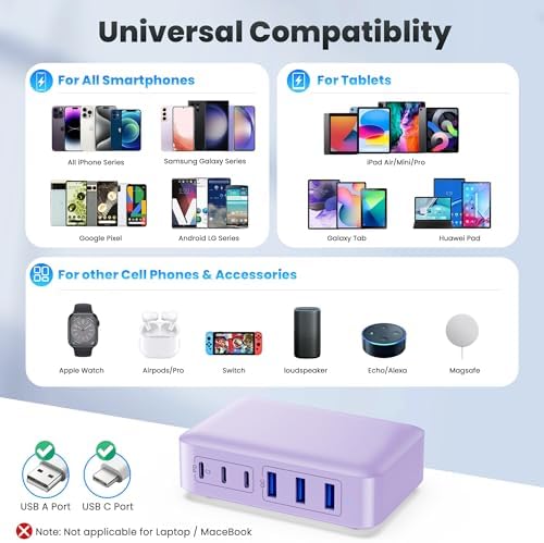 108 W Pink Ga N III USB C Charging Hub – 6-Port Fast Charger for i Phone 15 Pro, Samsung & More – Quick Charge & Power Delivery Compatible – Stylish Multi-Device Power Station with Intelligent Safety Features – Ideal for Home, Office & Travel Use