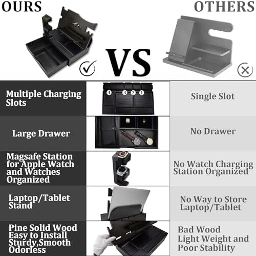 Nightstand Organizer for Men with Large Drawer, Birthday Gifts for Men, Phone Docking Station, Bedside Organizer for Nightstand for Apple Watch, Laptop (Brown, Solid Wood) – Enhanced Compatibility and Speed