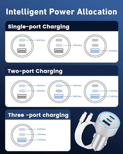 67 W 3-Port Ultra-Fast USB-C Car Charger with 3 FT Cable – High-Speed Charging for i Phone 16/16 e/15 Pro Max, Samsung Galaxy S25/S24/S23, Google Pixel 9/8/7, and Android Devices – Sleek Silver Design for Enhanced Style and Functionality
