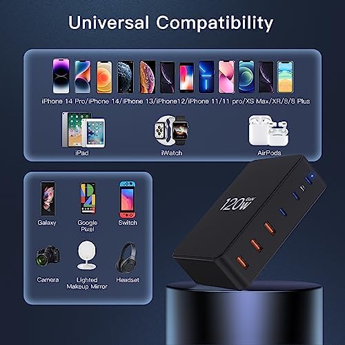 Zestiq Ga N 120 W 6-Port USB Charging Station – Rapid Multi-Device Power Hub with 3 USB-C (65 W) & 3 USB-A Ports for i Phone, i Pad, Samsung Galaxy, and More – Advanced Ga N Technology for Safe, Efficient Charging at Home or On-the-Go
