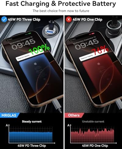 MRGLAS 90 W USB C Car Charger – Rapid PD45 W & QC3.0 Dual Port Adapter for i Phone 16 Pro Max & Samsung S25 – Stylish Purple Fast Charging Solution for On-the-Go Power Needs – Compact & Reliable Cigarette Lighter Charger for Busy Lifestyles