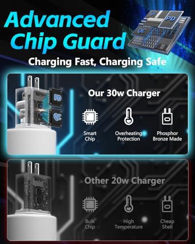 High-Speed Dual-Pack 45 W USB C Charger with 100 W Type C Cable – Ultimate Fast Charging Solution for i Pads, Samsung Galaxy S24/S25, i Phones, and Google Pixel – Compact Power Delivery for Home & Travel with Enhanced Safety Features