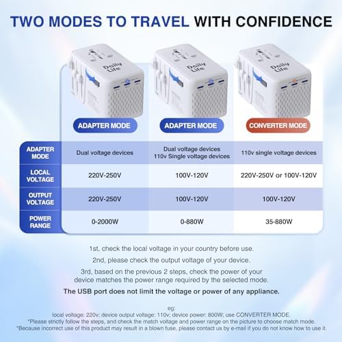 Compact 220 V to 110 V Power Converter with 4-Port USB Charging Hub – Essential Multi-Region Travel Adapter for Seamless Global Connectivity – Lightweight and Stylish White Design for US, UK, EU, and AU Travelers – Enhanced Safety Features for Device Protection