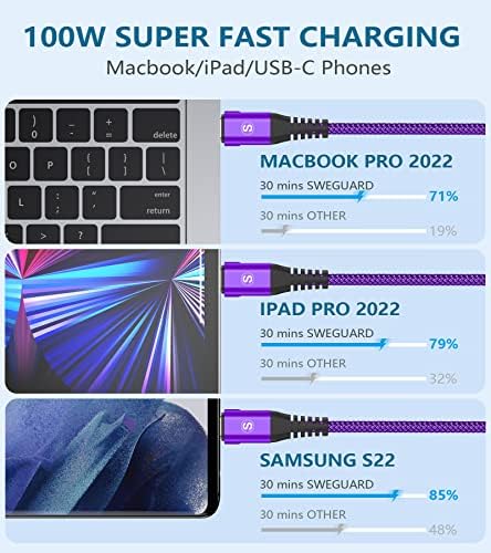 6.6 ft USB Type C Charger Cable – 100 W Power Delivery Fast Charging for i Phone 16/15 Pro Max, Mac Book, i Pad Pro/Air & Samsung Galaxy S24/S23/S22 – Durable Nylon Braided 2-in-1 USB C to C Design for Optimal Compatibility and Speed